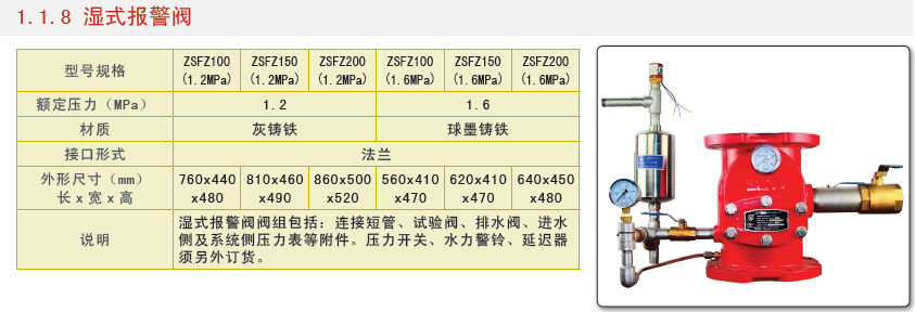 濕式報警閥